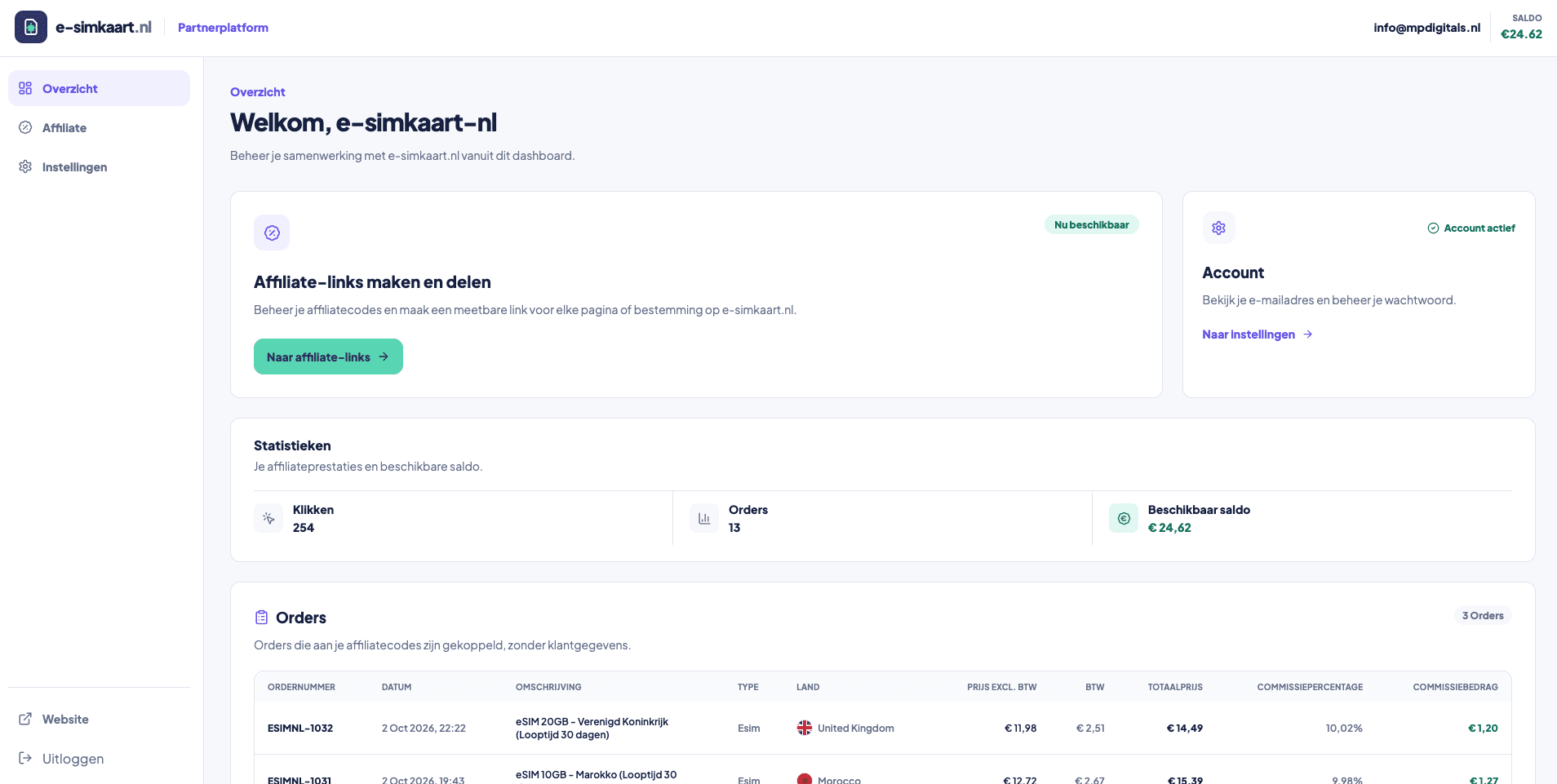 Affiliate dashboard met klikken, bestellingen en commissie in het partnerplatform van e-simkaart.nl